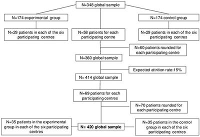 A Randomized Controlled Trial on the Efficacy of a Psychosocial Behavioral Intervention to Improve the Lifestyle of Patients With Severe Mental Disorders: Study Protocol